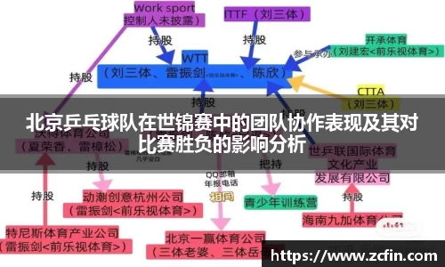 北京乒乓球队在世锦赛中的团队协作表现及其对比赛胜负的影响分析